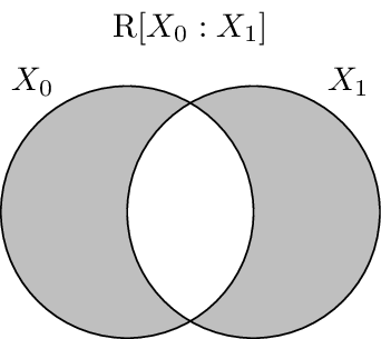 The residual entropy :math:`\R{X : Y}`